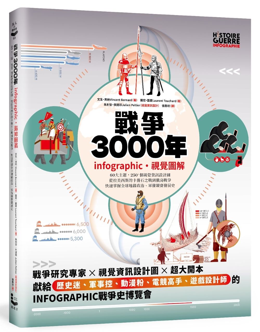 戰爭3000年【infographic.視覺圖解】:60大主題,250+個視覺資訊設計圖,從拉美西斯的卡疊石之戰到俄烏戰爭,快速掌握全球地緣政治、軍備競賽發展史