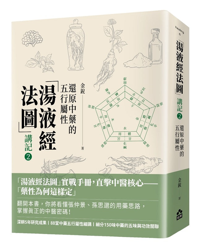 「湯液經法圖」講記:還原中藥的五行屬性