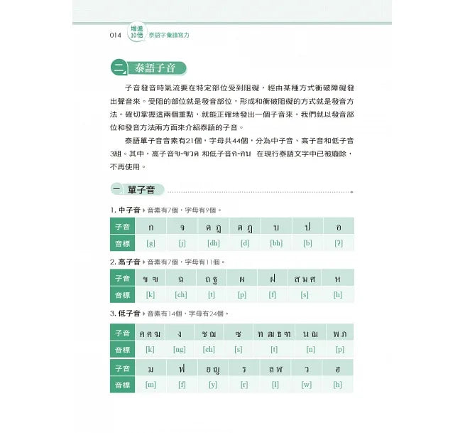 增進10倍!泰語字彙讀寫力:泰文怎麼說、如何寫,一點就通!(附字母筆順影片及音檔QR Code)(三版)