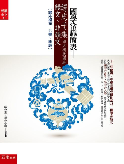 國學常識簡表:經、史、子、集四大樹狀圖表