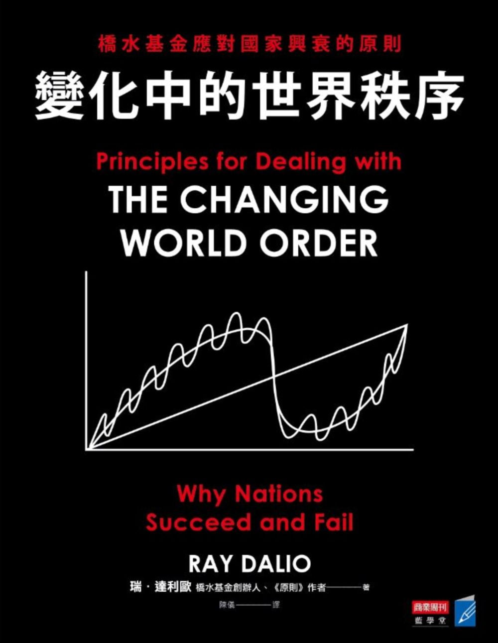 變化中的世界秩序:橋水基金應對國家興衰的原則