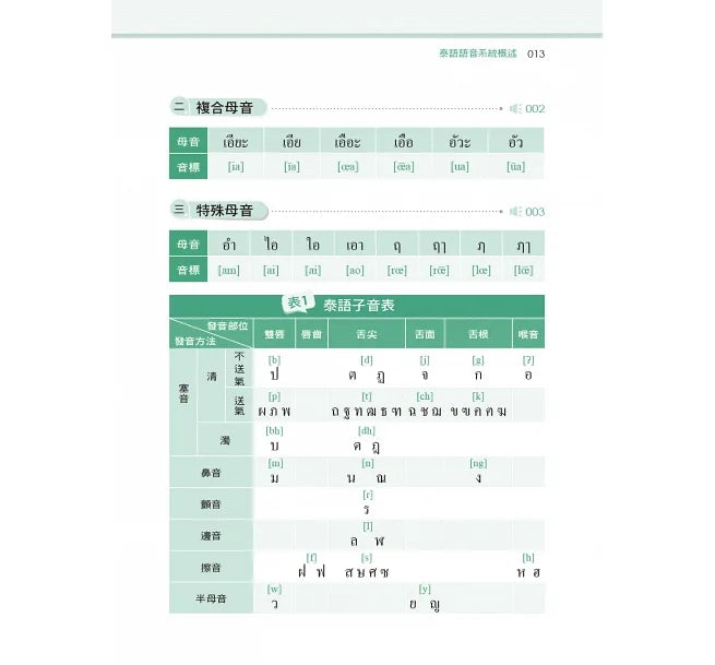 增進10倍！泰語字彙讀寫力：泰文怎麼說、如何寫，一點就通！（附字母筆順影片及音檔QR Code）（三版）