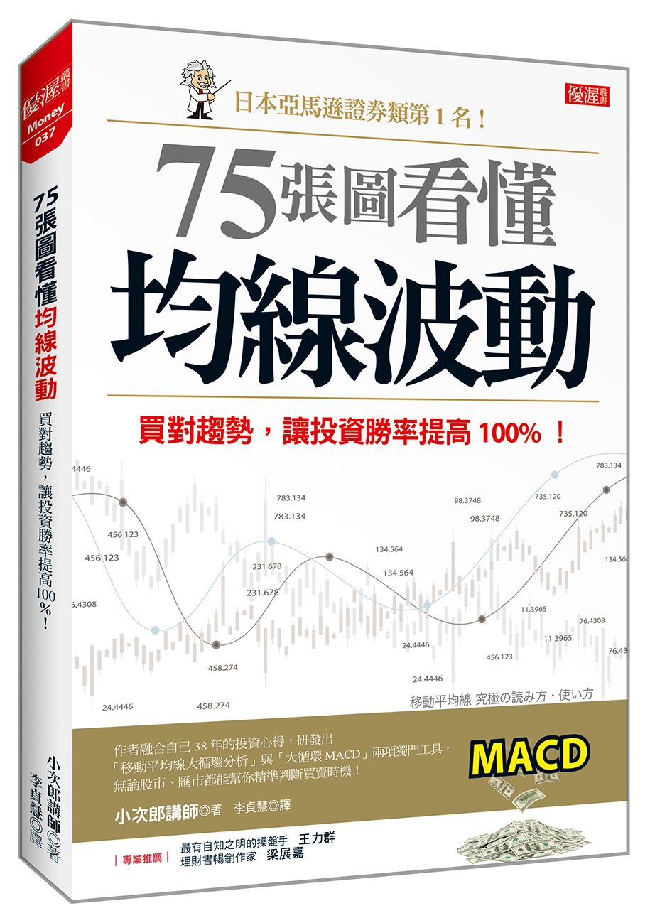 75張圖看懂均線波動：買對趨勢，讓投資勝率提高100%！