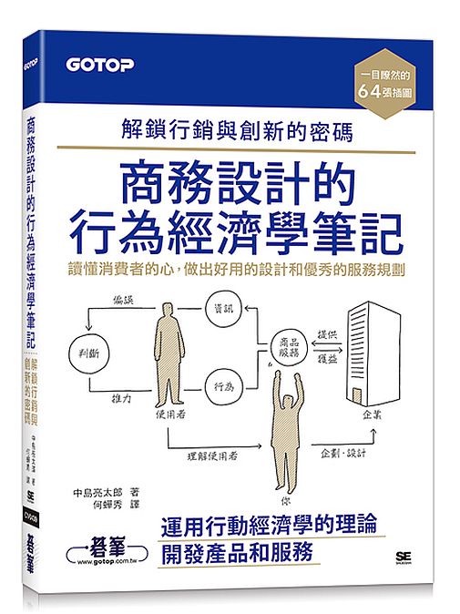 商務設計的行為經濟學筆記∣解鎖行銷與創新的密碼